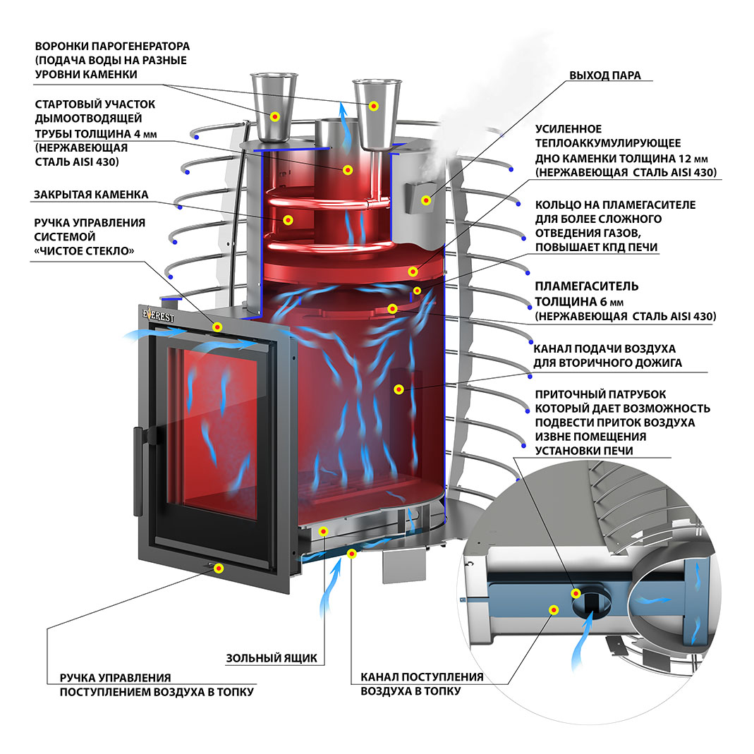 Печь для бани Эверест 